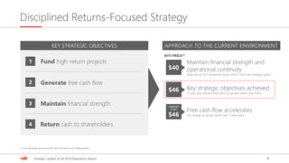 8Strategic Update & Q4 2018 Operations Report
Disciplined Returns-Focused Strategy
KEY STRATEGIC OBJECTIVES
Fund high-return projects
Maintain financial strength
Return cash to shareholders
Generate free cash flow
1
2
3
4
(1) Price sensitivity also assumes $3 Henry Hub and current hedge position.
$40
Free cash flow accelerates
(no change to activity levels over 3-year plan)
Key strategic objectives achieved
(3-year plan delivers mid-teens oil growth within cash flow)
Maintain financial strength and
operational continuity
(New Devon FCF breakeven below $40 in 2019 with hedging gains)
WTI PRICE(1)
$46
$46
GREATER
THAN
APPROACH TO THE CURRENT ENVIRONMENT
 