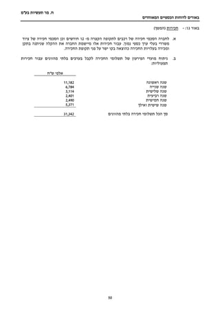 ‫מר‬ .‫ח‬
‫בע"מ‬ ‫תעשיות‬
‫הכספיים‬ ‫לדוחות‬ ‫באורים‬
‫המאוחדים‬
50
‫באור‬
13
:
-
‫חכירות‬
)‫(המשך‬
‫א‬
.
‫חכירה‬ ‫הסכמי‬ ‫לחברה‬
‫של‬
‫רכבים‬
‫לתקופה‬
‫הקצרה‬
‫מ‬
-
12
‫חודשים‬
‫וכן‬
‫הסכמי‬
‫חכירה‬
‫של‬
‫ציוד‬
‫משרדי‬
‫בעלי‬
‫ערך‬
‫כספי‬
‫נמוך‬
.
‫עבור‬
‫חכירות‬
‫אלו‬
‫מיישמת‬
‫החברה‬
‫את‬
‫ההקלה‬
‫שניתנה‬
‫בתקן‬
‫ומכירה‬
‫בעלויות‬
‫החכירה‬
‫כהוצאה‬
‫בקו‬
‫ישר‬
‫על‬
‫פני‬
‫תקופת‬
‫החכירה‬
.
.‫ב‬
‫ניתוח‬
‫מועדי‬
‫הפירעון‬
‫של‬
‫תשלומי‬
‫החכירה‬
‫לקבל‬
‫בערכים‬
‫בלתי‬
‫מהוונים‬
‫עבור‬
‫חכירות‬
‫תפעוליות‬
:
‫ש"ח‬ ‫אלפי‬
‫ראשונה‬ ‫שנה‬
182
11,
‫שנייה‬ ‫שנה‬
6,784
‫שלישית‬ ‫שנה‬
114
,
3
‫רביעית‬ ‫שנה‬
401
,
2
‫שנה‬
‫חמישית‬
490
,
2
‫ואילך‬ ‫שישית‬ ‫שנה‬
371
,
5
‫מהוונים‬ ‫בלתי‬ ‫חכירה‬ ‫תשלומי‬ ‫הכל‬ ‫סך‬
342
,
31
 