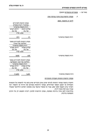 ‫מר‬ .‫ח‬
‫בע"מ‬ ‫תעשיות‬
‫הכספיים‬ ‫לדוחות‬ ‫באורים‬
‫המאוחדים‬
59
‫באור‬
8
1
:
-
‫פיננסיים‬ ‫מכשירים‬
)‫(המשך‬
.‫ה‬
‫שוק‬ ‫בגורמי‬ ‫שינוי‬ ‫בגין‬ ‫רגישות‬ ‫מבחני‬
‫ליום‬
31
,‫בדצמבר‬
2020
‫לשינויים‬ ‫רגישות‬ ‫מבחן‬
‫ריבית‬ ‫בשיעורי‬
‫שקלית‬
‫מהשינוי‬ )‫(הפסד‬ ‫רווח‬
‫ריבית‬ ‫עליית‬
‫של‬
5%
‫ריבית‬ ‫ירידת‬
‫של‬
5%
‫אלפי‬
‫ש‬
"
‫ח‬
‫מהשינוי‬ )‫(הפסד‬ ‫רווח‬
51
(
51
)
‫בשער‬ ‫לשינויים‬ ‫רגישות‬ ‫מבחן‬
‫של‬ ‫החליפין‬
‫ה‬
‫אירו‬
‫מהשינוי‬ )‫(הפסד‬ ‫רווח‬
‫שע"ח‬ ‫עליית‬
‫של‬
5%
‫שע"ח‬ ‫ירידת‬
‫של‬
5%
‫אלפי‬
‫ש‬
"
‫ח‬
‫מהשינוי‬ )‫(הפסד‬ ‫רווח‬
630
(
630
)
‫רגישות‬ ‫מבחן‬
‫בשער‬ ‫לשינויים‬
‫המקסיקני‬ ‫הפזו‬ ‫של‬ ‫החליפין‬
‫מהשינוי‬ )‫(הפסד‬ ‫רווח‬
‫שע"ח‬ ‫עליית‬
‫של‬
5%
‫שע"ח‬ ‫ירידת‬
‫של‬
5%
‫אלפי‬
‫ש‬
"
‫ח‬
‫מהשינוי‬ )‫(הפסד‬ ‫רווח‬
1,604
(
1,604
)
‫העיקריות‬ ‫העבודה‬ ‫והנחות‬ ‫רגישות‬ ‫מבחני‬
‫תוצאות‬ ‫על‬ ‫להשפיע‬ ‫כדי‬ ‫בהם‬ ‫שיש‬ ‫עיקריים‬ ‫שוק‬ ‫סיכון‬ ‫לגורמי‬ ‫רגישות‬ ‫מבחני‬ ‫ביצעה‬ ‫החברה‬
‫או‬/‫ו‬ ‫ההפסד‬ ‫או‬ ‫הרווח‬ ‫את‬ ‫מציגים‬ ‫הרגישות‬ ‫מבחני‬ .‫המדווחים‬ ‫הכספי‬ ‫המצב‬ ‫או‬ ‫הפעולות‬
‫שנבחר‬ ‫הרלוונטי‬ ‫הסיכון‬ ‫משתנה‬ ‫בגין‬ ‫פיננסי‬ ‫מכשיר‬ ‫כל‬ ‫עבור‬ ,)‫מס‬ ‫(לפני‬ ‫העצמי‬ ‫בהון‬ ‫השינוי‬
‫מוע‬ ‫לכל‬ ‫נכון‬ ‫עבורו‬
.‫דיווח‬ ‫ד‬
‫הרכיב‬ ‫על‬ ‫רק‬ ‫התבצע‬ ‫ריבית‬ ‫לסיכון‬ ‫הרגישות‬ ‫מבחן‬ ,‫משתנה‬ ‫בריבית‬ ‫ארוך‬ ‫לזמן‬ ‫בהלוואות‬
.‫בריבית‬ ‫המשתנה‬
 