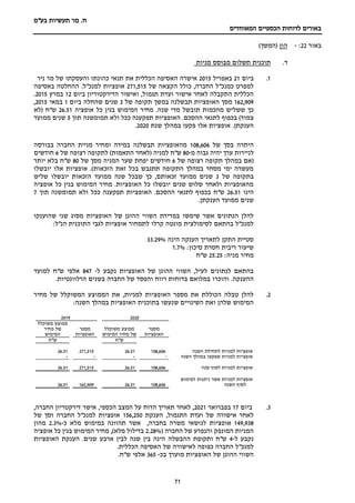 ‫מר‬ .‫ח‬
‫בע"מ‬ ‫תעשיות‬
‫הכספיים‬ ‫לדוחות‬ ‫באורים‬
‫המאוחדים‬
71
‫באור‬
22
:
-
‫הון‬
)‫(המשך‬
.‫ד‬
‫תוכנית‬
‫מבוסס‬ ‫תשלום‬
‫מניות‬
1
.
‫ביום‬
21
‫באפריל‬
2015
‫את‬ ‫הכללית‬ ‫האסיפה‬ ‫אישרה‬
‫ניר‬ ‫מר‬ ‫של‬ ‫והעסקתו‬ ‫כהונתו‬ ‫תנאי‬
‫של‬ ‫הקצאה‬ ‫כולל‬ ,‫החברה‬ ‫כמנכ"ל‬ ‫למפרט‬
271,515
.‫למנכ"ל‬ ‫אופציות‬
‫באסיפה‬ ‫ההחלטה‬
‫ביום‬ ‫הדירקטוריון‬ ‫ואישור‬ ,‫תגמול‬ ‫ועדת‬ ‫אישור‬ ‫לאחר‬ ‫התקבלה‬ ‫הכללית‬
12
‫במרץ‬
2015
.
162,909
‫מ‬
‫סך‬
‫של‬ ‫תקופה‬ ‫במשך‬ ‫תבשלנה‬ ‫האופציות‬
3
‫ביום‬ ‫שהחלה‬ ‫שנים‬
1
‫במאי‬
2015
,
‫ששל‬ ‫כך‬
‫תובשל‬ ‫מהכמות‬ ‫יש‬
‫אופציה‬ ‫כל‬ ‫בגין‬ ‫המימוש‬ ‫מחיר‬ .‫שנה‬ ‫מדי‬
26.51
‫(לא‬ ‫ש"ח‬
)‫צמוד‬
‫תוך‬ ‫תמומשנה‬ ‫ולא‬ ‫ככל‬ ‫תפקענה‬ ‫האופציות‬ .‫ההסכם‬ ‫לתנאי‬ ‫בכפוף‬
5
‫ממועד‬ ‫שנים‬
.‫הענקתן‬
‫שנת‬ ‫במהלך‬ ‫פקעו‬ ‫אלו‬ ‫אופציות‬
2020
.
‫ב‬ ‫היתרה‬
‫של‬ ‫סך‬
108,606
‫בבורסה‬ ‫החברה‬ ‫מניית‬ ‫ומחיר‬ ‫במידה‬ ‫תבשלנה‬ ‫מהאופציות‬
‫לניי‬
‫מ‬ ‫גבוה‬ ‫יהיה‬ ‫ערך‬ ‫רות‬
-
80
‫של‬ ‫רצופה‬ ‫לתקופה‬ )‫התאמות‬ ‫(לאחר‬ ‫למניה‬ ‫ש"ח‬
6
‫חודשים‬
‫של‬ ‫רצופה‬ ‫תקופה‬ ‫במהלך‬ ‫(אם‬
6
‫של‬ ‫מסך‬ ‫המניה‬ ‫שער‬ ‫יפחת‬ ‫חודשים‬
80
‫יותר‬ ‫בלא‬ ‫ש"ח‬
‫יובשלו‬ ‫אלו‬ ‫אופציות‬ .)‫הזכאות‬ ‫זאת‬ ‫בכל‬ ‫תתגבש‬ ‫התקופה‬ ‫במהלך‬ ‫מסחר‬ ‫ימי‬ ‫מעשרה‬
‫של‬ ‫בתקופה‬
3
‫שנה‬ ‫שבכל‬ ‫כך‬ ,‫זכאותם‬ ‫ממועד‬ ‫שנים‬
‫שליש‬ ‫יובשלו‬ ‫הזכאות‬ ‫ממועד‬
‫אופציה‬ ‫כל‬ ‫בגין‬ ‫המימוש‬ ‫מחיר‬ .‫האופציות‬ ‫כל‬ ‫יובשלו‬ ‫שנים‬ ‫שלוש‬ ‫ולאחר‬ ‫מהאופציות‬
‫הינו‬
26.51
‫תוך‬ ‫תמומשנה‬ ‫ולא‬ ‫ככל‬ ‫תפקענה‬ ‫האופציות‬ .‫ההסכם‬ ‫לתנאי‬ ‫בכפוף‬ ‫ש"ח‬
7
.‫הענקתן‬ ‫ממועד‬ ‫שנים‬
‫ש‬ ‫שני‬ ‫מסוג‬ ‫האופציות‬ ‫של‬ ‫ההוגן‬ ‫השווי‬ ‫במדידת‬ ‫שימשו‬ ‫אשר‬ ‫הנתונים‬ ‫להלן‬
‫הוענקו‬
:‫הנ"ל‬ ‫התוכנית‬ ‫לגבי‬ ‫אופציות‬ ‫לתמחור‬ ‫קרלו‬ ‫מונטה‬ ‫לסימולצית‬ ‫בהתאם‬ ‫למנכ"ל‬
‫הינה‬ ‫הענקה‬ ‫לתאריך‬ ‫התקן‬ ‫סטיית‬
33.29%
:‫סיכון‬ ‫חסרת‬ ‫ריבית‬ ‫שיעור‬
1.7%
:‫מניה‬ ‫מחיר‬
25.25
‫ש"ח‬
‫ל‬ ‫נקבע‬ ‫האופציות‬ ‫של‬ ‫ההוגן‬ ‫השווי‬ ,‫לעיל‬ ‫לנתונים‬ ‫בהתאם‬
-
847
‫למועד‬ ‫ש"ח‬ ‫אלפי‬
‫ההענקה‬
.
‫והוכרו‬
‫הרלוונטיות‬ ‫בשנים‬ ‫החברה‬ ‫של‬ ‫והפסד‬ ‫רווח‬ ‫בדוחות‬ ‫במלואם‬
.
2
.
‫מחיר‬ ‫של‬ ‫המשוקלל‬ ‫הממוצע‬ ‫את‬ ,‫למניות‬ ‫האופציות‬ ‫מספר‬ ‫את‬ ‫הכוללת‬ ‫טבלה‬ ‫להלן‬
:‫השנה‬ ‫במהלך‬ ‫האופציות‬ ‫בתוכנית‬ ‫שנעשו‬ ‫השינויים‬ ‫ואת‬ ‫שלהן‬ ‫המימוש‬
2020
2019
‫מספר‬
‫האופציות‬
‫משוקלל‬ ‫ממוצע‬
‫של‬
‫מחיר‬
‫המימוש‬
‫מספר‬
‫האופציות‬
‫משוקלל‬ ‫ממוצע‬
‫מחיר‬ ‫של‬
‫המימוש‬
‫ש"ח‬
‫ש"ח‬
‫השנה‬ ‫לתחילת‬ ‫למניות‬ ‫אופציות‬
108,606
26.51
271,515
26.51
‫השנה‬ ‫במהלך‬ ‫שפקעו‬ ‫למניות‬ ‫אופציות‬
-
-
-
-
‫שנה‬ ‫לסוף‬ ‫למניות‬ ‫אופציות‬
108,606
26.51
271,515
26.51
‫למימוש‬ ‫ניתנות‬ ‫אשר‬ ‫למניות‬ ‫אופציות‬
‫השנה‬ ‫לסוף‬
108,606
26.51
162,909
26.51
3
.
‫ביום‬
17
‫בפברואר‬
2021
,‫החברה‬ ‫דירקטריון‬ ‫אישר‬ ,‫הכספי‬ ‫המצב‬ ‫על‬ ‫הדוח‬ ‫תאריך‬ ‫לאחר‬ ,
‫הענקת‬ ,‫התגמול‬ ‫ועדת‬ ‫של‬ ‫אישורה‬ ‫לאחר‬
156,250
‫של‬ ‫וסך‬ ‫החברה‬ ‫למנכ"ל‬ ‫אופציות‬
149,938
‫אופציות‬
‫כ‬ ‫מלא‬ ‫במימוש‬ ‫תהוונה‬ ‫אשר‬ ,‫בחברה‬ ‫משרה‬ ‫לנושאי‬
-
2.3%
‫מהון‬
( ‫החברה‬ ‫של‬ ‫והנפרע‬ ‫המונפק‬ ‫המניות‬
2.28%
‫אופציה‬ ‫כל‬ ‫בגין‬ ‫המימוש‬ ‫מחיר‬ ,)‫מלא‬ ‫בדילול‬
‫ל‬ ‫נקבע‬
-
4
‫האופציות‬ ‫הענקת‬ .‫שנים‬ ‫ארבע‬ ‫לבין‬ ‫שנה‬ ‫בין‬ ‫הינה‬ ‫ההבשלה‬ ‫ותקופת‬ ‫ש"ח‬
.‫הכללית‬ ‫האסיפה‬ ‫של‬ ‫לאישורה‬ ‫כפופה‬ ‫החברה‬ ‫למנכ"ל‬
‫ההו‬ ‫השווי‬
‫בכ‬ ‫מוערך‬ ‫האופציות‬ ‫של‬ ‫גן‬
-
365
.‫ש"ח‬ ‫אלפי‬
 