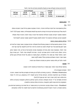 20
‫מהותיים‬ ‫מלקוחות‬ ‫נתקבלו‬ ‫שטרם‬ ‫תקבולים‬ ‫אודות‬ ‫פרטים‬ ‫להלן‬
‫גלובל‬ ‫מגזר‬ ‫של‬
:
‫תקבולים‬
‫שאינם‬
‫בפיגור‬
‫בפיגור‬ ‫תקבולים‬
‫עד‬
6
‫חודשים‬
6-12
‫חודשים‬
12-14
‫חודשים‬
‫מעל‬
24
‫חודשים‬
'‫א‬ ‫מהותי‬ ‫לקוח‬
16,942
7,499
-
-
-
3.5
‫והפצה‬ ‫שיווק‬
3.5.1
‫כללי‬
‫בעולם‬ ‫הסוכנים‬ ‫מערך‬ ‫בגידול‬ ‫מאמץ‬ ‫משקיעה‬ ‫החברה‬ ,‫החברה‬ ‫פעילויות‬ ‫מיקוד‬ ‫של‬ ‫מהאסטרטגיה‬ ‫כחלק‬
‫שת"פ‬ ‫לרבות‬
‫עם‬
‫בסעיף‬ ‫כאמור‬ .‫פוטנציאליים‬ ‫לקוחות‬ ‫עם‬ ‫חדשים‬ ‫קשרים‬ ‫וביצירת‬ ‫אינטגרטורים‬
1.9.5
,‫לעיל‬
‫ופועלת‬ ‫פעלה‬ ‫והחברה‬ ,‫גלובל‬ ‫במגזר‬ ‫החברה‬ ‫של‬ ‫השיווקית‬ ‫הפעילות‬ ‫נפגעה‬ ‫הקורונה‬ ‫ממשבר‬ ‫כתוצאה‬
."‫ה"מסורתיים‬ ‫השיווק‬ ‫מאמצי‬ ‫להמשך‬ ‫במקביל‬ ‫חלופות‬ ‫פיתוח‬ ‫ע"י‬ ‫השיווקית‬ ‫בפעילות‬ ‫הפגיעה‬ ‫לצמצום‬
3.5.2
‫בתחום‬ ‫פעילות‬
‫ביטחוני‬ ‫הצבאי‬
‫ממשלות‬ ‫מול‬ ‫בפעילות‬ ‫מאופיין‬ ‫זה‬ ‫פעילות‬ ‫בתחום‬ ‫השיווק‬ ‫תהליך‬
,‫עסקיות‬ ‫וחברות‬
‫כאשר‬
‫מכרזים‬ ‫של‬ ‫במקרה‬
.‫יותר‬ ‫ואף‬ ‫שנה‬ ‫של‬ ‫לתקופה‬ ‫להגיע‬ ‫יכול‬ ‫חוזה‬ ‫על‬ ‫חתימה‬ ‫או‬ ‫הזמנה‬ ‫לקבלת‬ ‫ועד‬ ‫מכרז‬ ‫מפרסום‬ ‫הזמן‬ ‫משך‬
‫מגזר‬
‫גלובל‬
‫סוכנים‬ ‫ובאמצעות‬ ‫ומכירות‬ ‫שיווק‬ ‫אנשי‬ ‫באמצעות‬ ,
‫שיווק‬ ‫מאמצי‬ ‫מרכז‬ ,‫אחרים‬ ‫ואינטגרטורים‬
‫העולם‬ ‫ברחבי‬
‫לטינית‬ ‫ואמריקה‬ ‫הרחוק‬ ‫למזרח‬ ‫בדגש‬
‫ללקוחות‬ ‫המכירות‬ .
‫מגזר‬
‫גלובל‬
‫קבלן‬ ‫בצורת‬ ‫הינן‬
)‫תע"א‬ ‫(כגון‬ ‫מובילות‬ ‫חברות‬ ‫של‬ ‫כספק‬ ‫או‬ ‫משנה‬ ‫כקבלן‬ ,‫בינלאומיים‬ ‫ציוד‬ ‫ספקי‬ ‫עם‬ ‫פעולה‬ ‫שיתופי‬ ,‫ראשי‬
‫הכולל‬ ‫בפתרון‬ ‫משולבים‬ ‫החברה‬ ‫מוצרי‬ ‫כאשר‬
.‫הסופי‬ ‫ללקוח‬ ‫המוצע‬
‫למגזר‬
‫גלובל‬
‫בסוכני‬ ‫או‬ ‫השיווק‬ ‫באנשי‬ ‫תלות‬ ‫אין‬
‫המגזר‬ ‫עם‬ ‫הפועלים‬ ‫ם‬
.
3.6
‫תחרות‬
‫מגזר‬ ‫פעילות‬ ‫בתחומי‬
‫גלובל‬
:‫השונים‬ ‫הליבה‬ ‫בתחומי‬ ‫מתחרים‬ ‫של‬ ‫רב‬ ‫מספר‬ ‫ישנם‬ ,
3.6.1
‫ורדיו‬ ‫תקשורת‬ ‫תשתיות‬
Infrastructure
Wireless
–
‫הן‬ ‫קיימים‬
‫גלובליים‬ ‫מתחרים‬
‫והן‬
‫מתחרים‬
.‫השונות‬ ‫במדינות‬ ‫מקומיים‬
‫החברה‬
‫שיפור‬ ‫ע"י‬ ‫היתר‬ ‫בין‬ ,‫בביקושים‬ ‫ירידה‬ ‫לעומת‬ ‫בהיצע‬ ‫מגידול‬ ‫הנגרמת‬ ,‫התחרות‬ ‫התחזקות‬ ‫עם‬ ‫מתמודדת‬
‫סעיף‬ ‫גם‬ ‫ראה‬ ‫הייצור‬ ‫כושר‬ ‫(לגבי‬ ‫בייצור‬ ‫והתייעלות‬
2.4
‫לעיל‬
.)
‫מאופיינת‬ ‫התחרות‬
‫גדולות‬ ‫ובחברות‬ ‫המקצועית‬ ‫וביכולתן‬ ‫פעילותן‬ ‫בהיקף‬ ‫בינוניות‬ ‫מקומיות‬ ‫חברות‬ ‫ידי‬ ‫על‬
‫ש‬ ‫המספקות‬
‫י‬
,‫התקשורת‬ ‫לשוק‬ ‫שונים‬ ‫רותים‬
‫וב‬
‫בינלאומית‬ ‫נוכחות‬ ‫בעלות‬ ‫חברות‬
.
Broadband
-
‫החברה‬
‫פועלת‬
‫והן‬ ‫השירותים‬ ‫בתחום‬ ‫הן‬ ‫מתחרים‬ ‫של‬ ‫רב‬ ‫מספר‬ ‫קיימים‬ ‫בה‬ ‫תחרותית‬ ‫בסביבה‬
‫המוצרים‬ ‫בתחום‬
‫המתקדמת‬ ‫יכולתה‬ ‫על‬ ‫לשמור‬ ‫מנת‬ ‫על‬ ‫החדשות‬ ‫בטכנולוגיות‬ ‫להתעדכן‬ ‫דואגת‬ ‫החברה‬ .
.
 