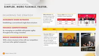 Shell plc fourth quarter 2021 results slides | PDF