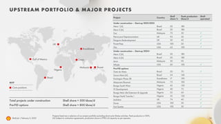 Shell plc fourth quarter 2021 results slides | PDF