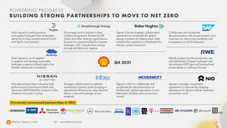 Shell plc fourth quarter 2021 results slides | PDF
