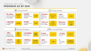 Shell Investor Slides Shell plc fourth quarter 2021 results slides | PDF