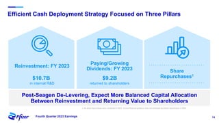 14
Fourth Quarter 2023 Earnings
Efficient Cash Deployment Strategy Focused on Three Pillars
Post-Seagen De-Levering, Expect More Balanced Capital Allocation
Between Reinvestment and Returning Value to Shareholders
Paying/Growing
Dividends: FY 2023 Share
Repurchases1
Reinvestment: FY 2023
1. No share repurchases were completed in 2023. Current financial guidance does not anticipate any share repurchases in 2024.
in internal R&D returned to shareholders
$10.7B $9.2B
 