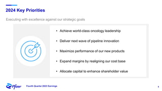 6
Fourth Quarter 2023 Earnings
2024 Key Priorities
Executing with excellence against our strategic goals
• Achieve world-class oncology leadership
• Deliver next wave of pipeline innovation
• Maximize performance of our new products
• Expand margins by realigning our cost base
• Allocate capital to enhance shareholder value
 