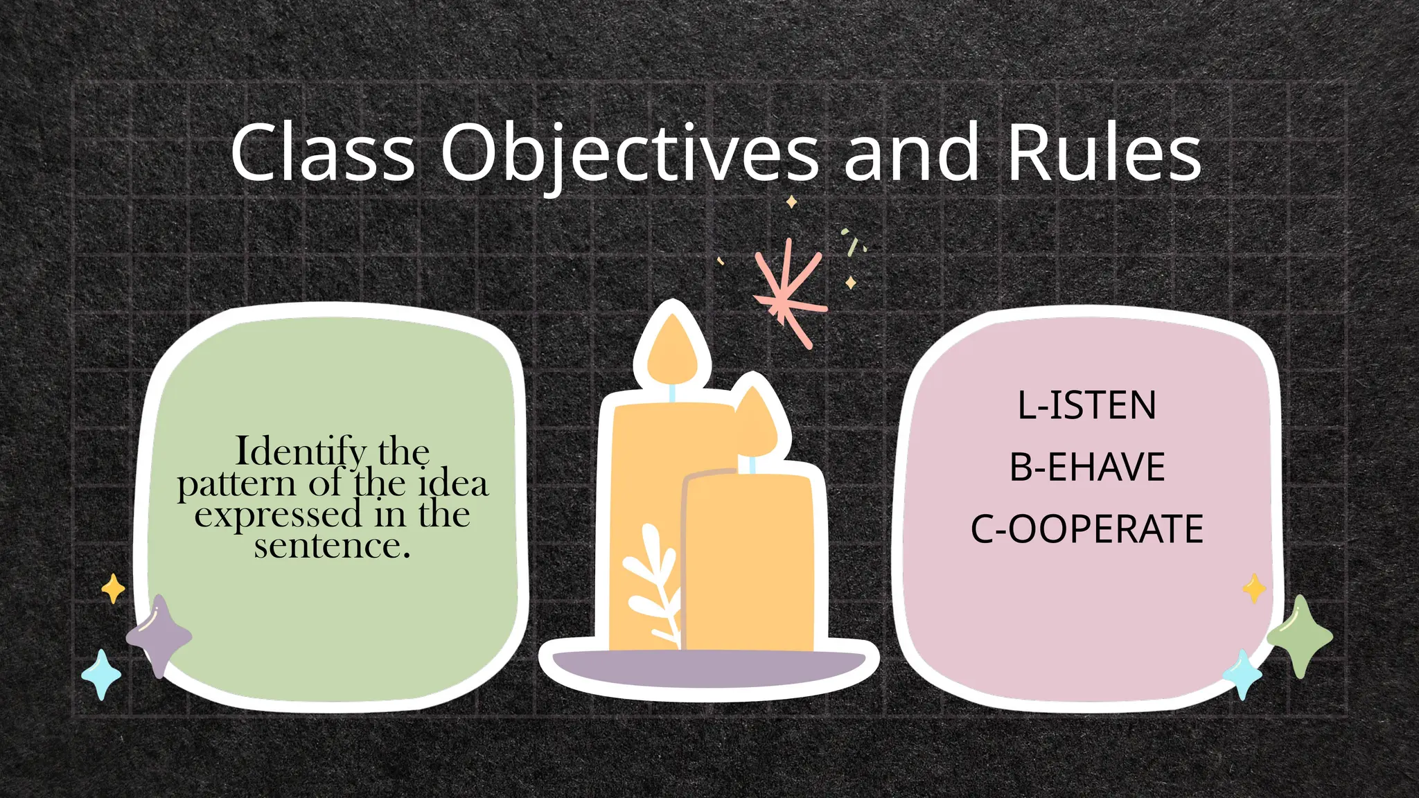 Identify the
pattern of the idea
expressed in the
sentence.
Class Objectives and Rules
L-ISTEN
B-EHAVE
C-OOPERATE
 