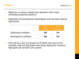 2016
Actual
2017
Estimated
Exploration (millions) $30 $14
Development (millions) $60 $35
 Objective to create a steady state operation with a more
achievable production platform
 Exploration and development spending per year has been reduced
significantly
 2017 will be a year of transition at El Peñón with some of the
available wide and high grade veins being replaced by numerous
high grade yet narrower vein systems
El Peñón
10
 
