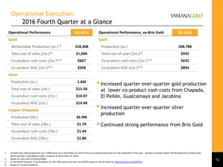 Operational Execution:
2016 Fourth Quarter at a Glance
Operational Performance Q4 2016
Gold
Attributable Production (oz.) (1) 318,368
Total cost of sales (/oz.)(2) $1,004
Co-product cash costs (/oz.)(3,4) $667
Co-product AISC (/oz.)(3,4) $928
Silver
Production (oz.) 1.6M
Total cost of sales (/oz.) $15.58
Co-product cash costs (/oz.) $10.07
Co-product AISC (/oz.) $14.48
Copper (Chapada)
Production (lbs.) 36.9M
Total cost of sales (/lbs.) $1.79
Co-product cash costs (/lbs.) $1.44
Co-product AISC (/lbs.) $1.80
1. Includes Brio Gold production ion a 100% basis up to December 23, 2016 and on a proportionate basis for the remainder of the year. Yamana currently retains 84.6% ownership of Brio Gold,
which became a standalone public company on December 23, 2016.
2. Based on units sold including DD&A.
3. A non-GAAP measure. A reconciliation of the IFRS measure to this non-GAAP measure can be found at www.yamana.com/Q42016.
4. Based on ounces produced.
12
Operational Performance, ex-Brio Gold Q4 2016
Gold
Production (oz.) 268,788
Total cost of sales (/oz.)(2) $935
Co-product cash costs (/oz.)(3,4) $635
Co-product AISC (/oz.)(3,4) $894
Increased quarter-over-quarter gold production
at lower co-product cash costs from Chapada,
El Peñón, Gualcamayo and Jacobina
Increased quarter-over-quarter silver
production
Continued strong performance from Brio Gold
 
