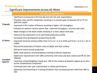 Producing Mines
Significant Improvements Across All Mines
13
2016 Key Accomplishments
Chapada
 Significant turnaround in H2 from Q2 and met full year expectations
 Flotation cells retrofit completed, resulting in a recovery gain of between 5% to 7% for
gold and copper
 Improved In-Pit-Crusher efficiency resulting in higher mill throughput
 Installed an advance control system that improved throughput, recovery and costs
 Made changes to the block model resulting in a more robust mine plan
El Peñón
 Advanced the assessment of an optimized production profile
 Increased mine development productivity by 20%
 Improved minimum mining widths from 2.0 m to 1.2 m in drifts and from 1.6 m to 1.3m in
stopes
 Discovered extensions of historic veins at depth and near surface
Canadian
Malartic
 Delivered record annual production
 BAPE made positive recommendations relating to Barnat expansion
 Significant Improvement with 100% conformity with noise and dust control and 99.2% with
blasting
 Launched a Good Neighbour Guide and ~94% of the citizens of Malartic signed up to retro-
active compensation component
 Continued year-over-year improvement in safety performance
 Advanced commissioning of a tailings thickener that increased percent solid from 58% to
65%
 