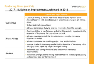 Producing Mines (cont’d)
2017 - Building on Improvements Achieved in 2016
Outlook and Key Catalysts
Gualcamayo
 Continue drilling at recent near mine discoveries to increase oxide
Mineral Reserves with the objective of unlocking a new open pit mining
phase
 Reduce external expenditures
 Advance conceptual study to improve recoveries from the open pit
Minera Florida
 Continue drilling in Las Pataguas and other high priority targets with the
objective of improving the operational outlook
 Advance development of the Hornitos tunnel, a production ready
exploration tunnel
 Advance the whole ore leaching project to a feasibility level
 Improve productivity underground with the objective of increasing mine
throughput and replacing re-processing of tailings
Jacobina
 Implement cost saving initiatives and operational efficiency
improvements
 Implement changes to the mining method that will increase productivity
and decrease cost per tonne mined
 