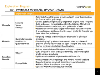 Exploration Program
Well Positioned for Mineral Reserve Growth
24
Exploration Target Significance
Chapada
Sucupira
Suruca
Formiga
 Potential Mineral Resource growth and path towards production
for Suruca (oxide, gold only)
 District potential significantly larger than original mine footprint
 Gold and copper mineralization identified along a 15km trend
 Continuous resource discovery and growth since 2008
 Recently discovered Baru target immediately north of Sucupira
 A second copper-gold deposit with grades similar to Chapada has
been identified at Formiga
El Peñón
Quebrada Colorada
Providencia
Quebrada Orito
 Targeting surface and underground extensions of principle
orebodies
 Discovering high grade moderate width intercepts beneath
previous principle structures are open to depth and along strike
 Narrow mining methods tested and in place
Canadian
Malartic
Odyssey
 Maiden Inferred Mineral Resource estimate completed
 2017 program to infill and expand Odyssey and define higher
grade crossing structures
 Optionality for enhanced production and mine life
Kirkland Lake
 Amalgamated Kirkland geologic and mineral models updated
 Opportunities for growth at Upper Beaver, Amalgamated
Kirkland, Upper Canada and other targets
 Updated Anoki McBean resource estimate
 