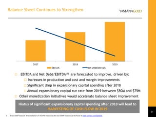 Balance Sheet Continues to Strengthen
31
Hiatus of significant expansionary capital spending after 2018 will lead to
HARVESTING OF CASH FLOW IN 2019
0.80
1.30
1.80
2.30
2.80
3.30
-100
100
300
500
700
900
1100
2017 2018 2019
EBITDA Net Debt/EBITDA
 EBITDA and Net Debt/EBITDA(1) are forecasted to improve, driven by:
 Increases in production and cost and margin improvements
 Significant drop in expansionary capital spending after 2018
 Annual expansionary capital run rate from 2019 between $50M and $75M
 Other monetization initiatives would accelerate balance sheet improvement
1. A non-GAAP measure. A reconciliation of the IFRS measure to this non-GAAP measure can be found at www.yamana.com/Q42016.
 