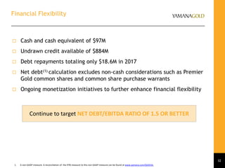 Financial Flexibility
32
 Cash and cash equivalent of $97M
 Undrawn credit available of $884M
 Debt repayments totaling only $18.6M in 2017
 Net debt(1) calculation excludes non-cash considerations such as Premier
Gold common shares and common share purchase warrants
 Ongoing monetization initiatives to further enhance financial flexibility
1. A non-GAAP measure. A reconciliation of the IFRS measure to this non-GAAP measure can be found at www.yamana.com/Q42016.
Continue to target NET DEBT/EBITDA RATIO OF 1.5 OR BETTER
 