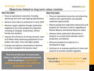 Strategic Outlook
Objectives linked to long term value creation
8
Next Two Years
 Focus on operational execution including
advancing near-term and ongoing optimizations
 Advance Cerro Moro to production in early 2018
 Advance organic pipeline through exploration
targeted on the most prospective properties,
including at Chapada, Gualcamayo, Minera
Florida and Jacobina
 Improve the efficiency of mining narrower veins
at El Peñón while advancing exploration of ore
bodies with wider veins and higher grades
 Evaluate and advance monetization initiatives
to further strengthen the balance sheet
Next Five Years
 Focus on operational execution and advancing
medium-term optimization and possible
expansion opportunities
 Mature prospective exploration discoveries and
projects for inclusion in and/or upgrading of
Mineral Reserve and Mineral Resource status
 Advance these exploration discoveries or
projects to a construction decision and/or
production contribution
 Bring one prospective property to a
development stage
 Continue to re-evaluate portfolio of mines and
projects to consider possible upgrades
Planned production increases plus
hiatus in significant expansionary post-
2018 resulting in SIGNIFICANT
INCREASES IN CASH FLOW EXPECTED
BEGINNING IN 2018
Focused on INCREMENTAL GROWTH and
the prudent DEVELOPMENT OF HIGH
QUALITY PROJECTS
 