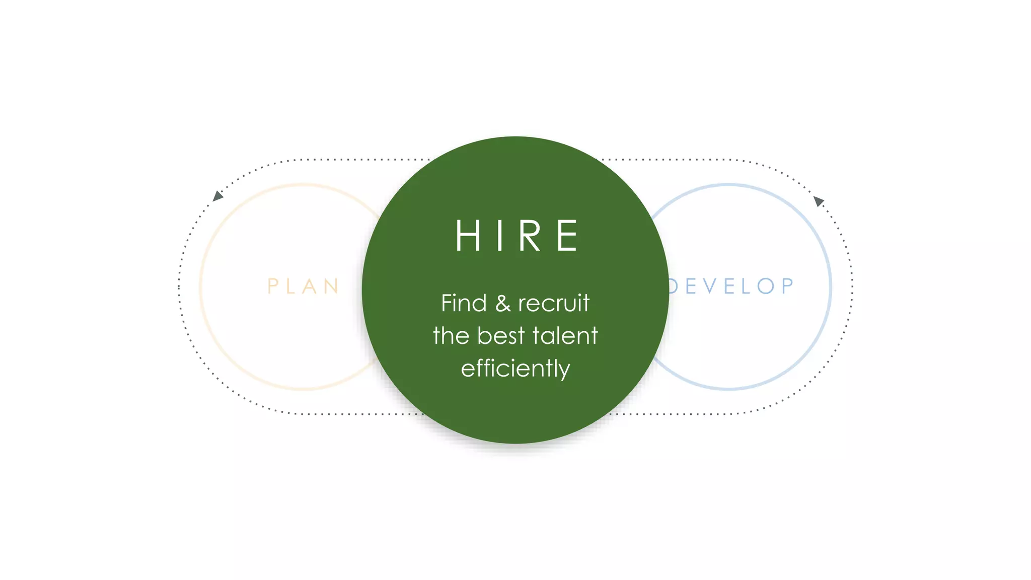 H I R E
Find & recruit
the best talent
efficiently
 
