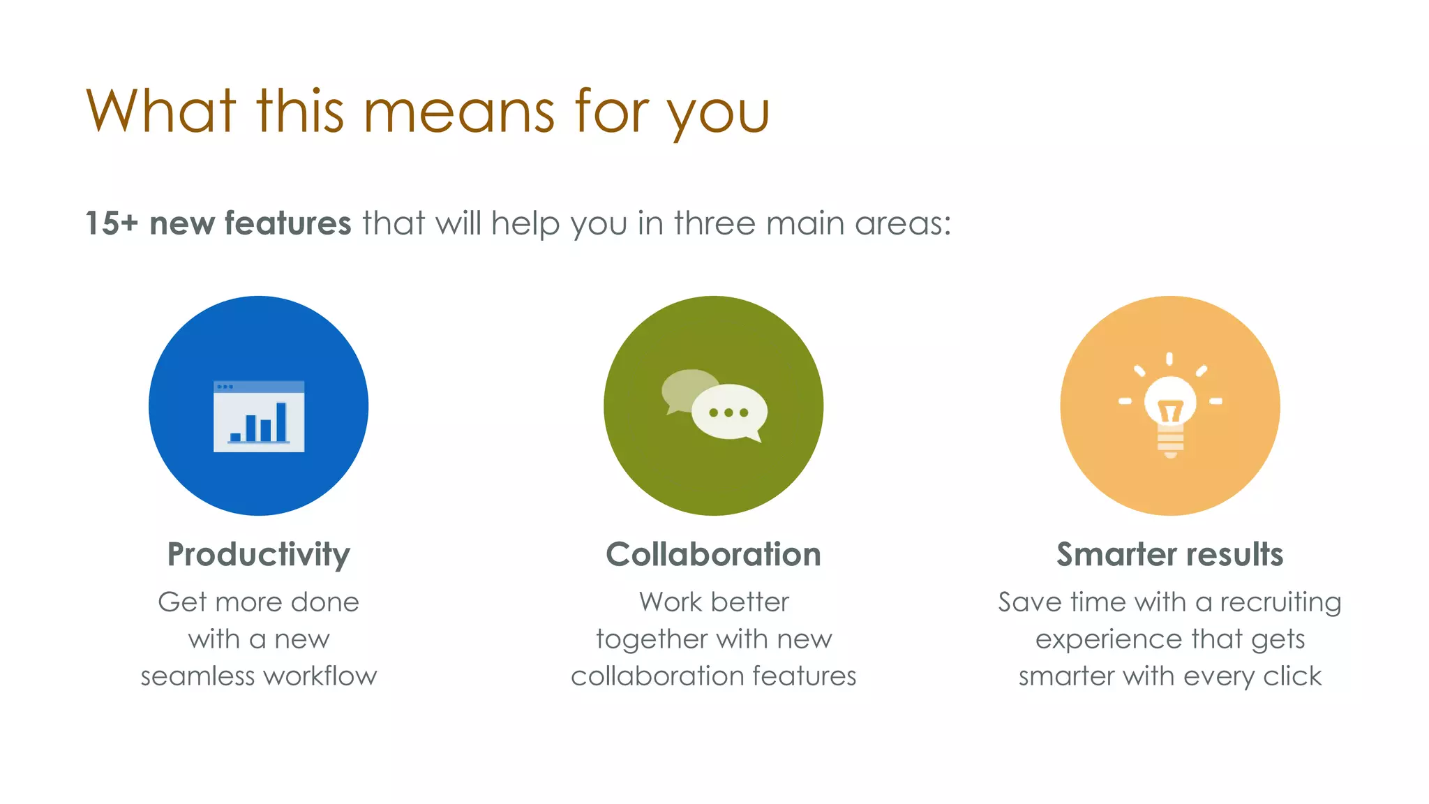 15+ new features that will help you in three main areas:
Smarter results
Save time with a recruiting
experience that gets
smarter with every click
Productivity
Get more done
with a new
seamless workflow
Collaboration
Work better
together with new
collaboration features
What this means for you
 