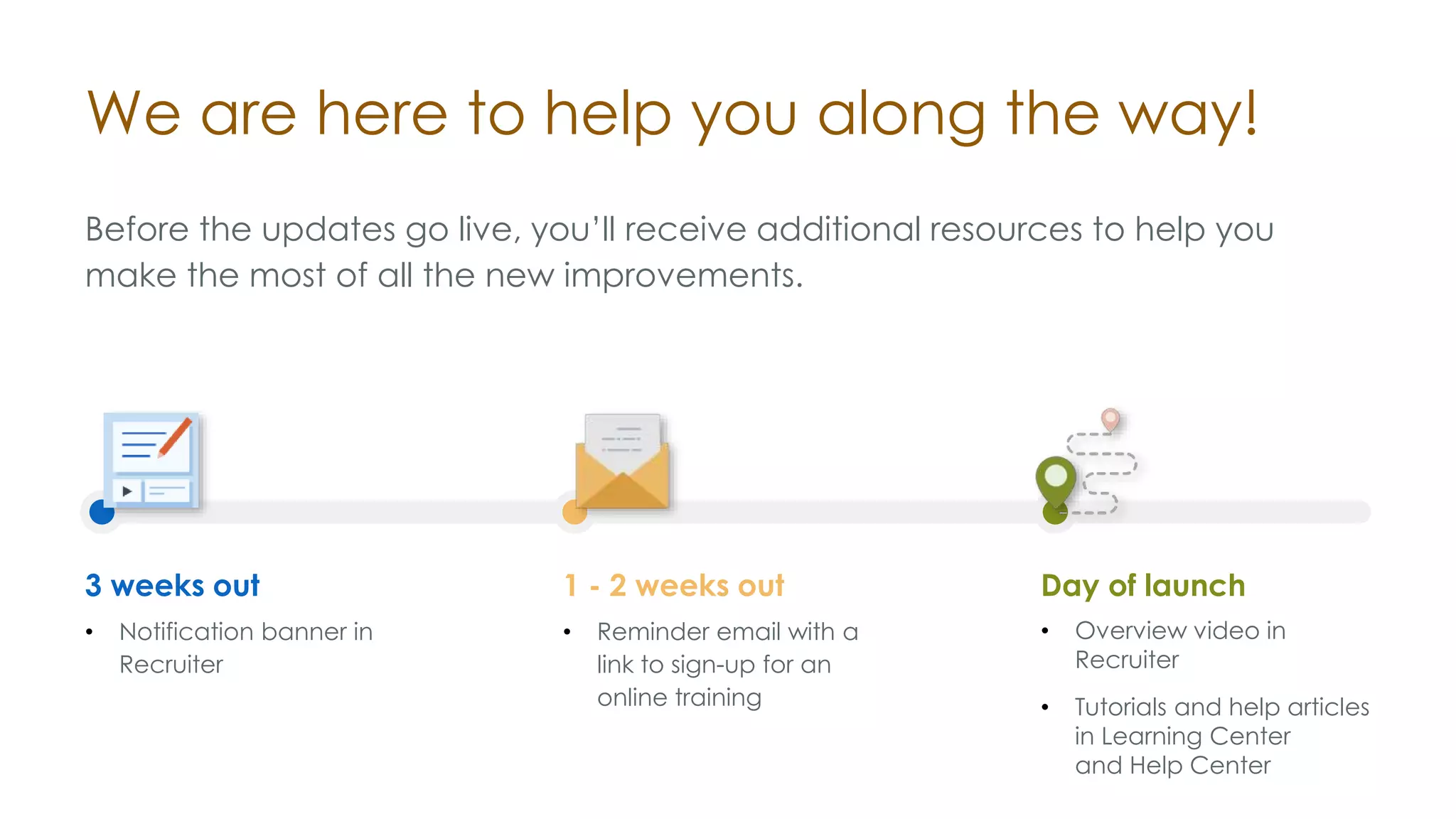 We are here to help you along the way!
Before the updates go live, you’ll receive additional resources to help you
make the most of all the new improvements.
3 weeks out
• Notification banner in
Recruiter
1 - 2 weeks out
• Reminder email with a
link to sign-up for an
online training
Day of launch
• Overview video in
Recruiter
• Tutorials and help articles
in Learning Center
and Help Center
 