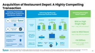 Delivering Significantly
Enhanced Financial Profile2
Creating a Preeminent
Multi-Channel Foodservice
Distribution Platform
Local Revenue
Increase
Customer Value
Proposition
Future Geographic
Expansion
Greater
Scale
Sysco Pro Forma
~20%
Sysco Pro Forma
~45%
Sysco Pro Forma
~55%
Revenue Adj. EBITDA3 FCF3,4
5.2%
13.0%
Sysco Restaurant Depot Pro Forma
6.7%5
80%+ 90%+
Pro Forma
Combined
with 85%+
Foodservice
Distributor
#1
Cash & Carry
Operator
#1
Unlocking Meaningful
Value Creation
Step Up in
Adj. EBITDA
Margins3
Higher FCF
Conversion6
125+
New Locations1
1.5x+
Mid to High
Single Digit
Year 1 Adj. EPS Accretion7
Low to Mid-Teens
Year 2 Adj. EPS Accretion7
>$2 Billion
Additional Longer-Term
Annual FCF
10
Acquisition of Restaurant Depot: A Highly Compelling
Transaction
Source: Investor Presentation from 3/30/26 1 Over at least the next two decades in the U.S. 2 Based on Dec-25 LTM financials. 3 See Non-GAAP reconciliations in the appendix of this presentation. 4 Free Cash Flow
defined as Adj. EBITDA – Capex. 5 Includes $250M annualized net cost synergies. 6 FCF Conversion defined as Free Cash Flow divided by Adj. EBITDA. 7 Does not include transaction-related D&A.
 
