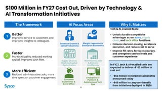 11
The Framework AI Focus Areas Why It Matters
Revenue Growth &
Sales Productivity
Margin Expansion &
Enterprise Economics
Supply Chain &
Working Capital
Optimization
Warehouse Labor
& Delivery
Intelligence
Customer
Experience &
Back Office
Enterprise AI
Platform &
Autonomous Tech
Ops
Tech & AI-enabled tools:
• Unlock durable competitive
advantages across sales, supply
chain, and back office functions.
• Enhance decision-making, accelerate
execution, and reduce cost to serve
• Improve fill rates, forecast accuracy,
and strengthen service levels and
customer experience
In FY27, tech & AI-enabled tools are
expected to deliver ~$100 million in
cost out:
• ~$55 million in incremental benefits
announced today
• ~$45 million in carryover benefit
from initiatives deployed in 3Q26
$100 Million in FY27 Cost Out, Driven by Technology &
AI Transformation Initiatives
1
Better
Improved service to customers and
improved insights to colleagues.
2
Faster
Increased agility, reduced working
capital, improved cash flow.
More Efficient
Reduced administrative tasks, more
time spent on customer engagement.
2
3
 