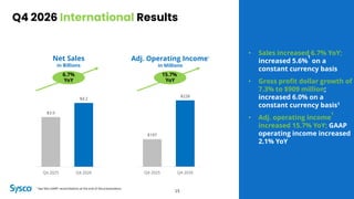15.7%
YoY
Q4 2026 International Results
• Sales increased 6.7% YoY;
increased 5.6%
1
on a
constant currency basis
• Gross profit dollar growth of
7.3% to $909 million;
increased 6.0% on a
constant currency basis1
• Adj. operating income
1
increased 15.7% YoY; GAAP
operating income increased
2.1% YoY
Net Sales
in Billions
Adj. Operating Income1
in Millions
15
6.7%
YoY
$3.9
$4.2
Q4 2025 Q4 2026
$197
$228
Q4 2025 Q4 2026
1 See Non-GAAP reconciliations at the end of the presentation.
 