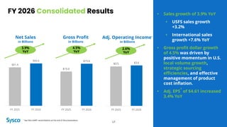 Gross Profit
in Billions
FY 2026 Consolidated Results
3.9%
YoY
• Sales growth of 3.9% YoY
• USFS sales growth
+3.2%
• International sales
growth +7.6% YoY
• Gross profit dollar growth
of 4.5% was driven by
positive momentum in U.S.
local volume growth,
strategic sourcing
efficiencies, and effective
management of product
cost inflation.
• Adj. EPS
1
of $4.61 increased
3.4% YoY
Net Sales
in Billions
Adj. Operating Income1
in Billions
$81.4
$84.6
FY 2025 FY 2026
$15.0
$15.6
FY 2025 FY 2026
$3.5 $3.6
FY 2025 FY 2026
17
4.5%
YoY
2.6%
YoY
1 See Non-GAAP reconciliations at the end of the presentation.
 