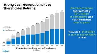 Cumulative Cash Returned to Shareholders
in billions
$0.7
$3.3
$5.9
$7.6
$9.4
$11.1
$12.0
$13.5
$15.0
$17.2
$19.5
$20.7
$21.7
FY15 FY16 FY17 FY18 FY19 FY20 FY21 FY22 FY23 FY24 FY25 FY26 FY27E
Dividends
Share Repurchase
22
Strong Cash Generation Drives
Shareholder Returns On-Track to return
approximately
$21.7 billion
in cumulative cash
to shareholders
over 13 years
Returned ~$1.2 billion
in cash to shareholders
in FY26
 