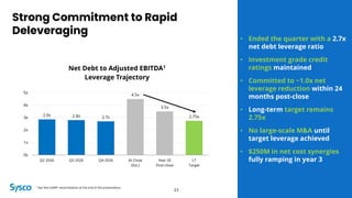 23
2.9x 2.8x 2.7x
4.5x
3.5x
2.75x
0x
1x
2x
3x
4x
5x
Q2 2026 Q3 2026 Q4 2026 At Close
(Est.)
Year 2E
Post-close
LT
Target
Net Debt to Adjusted EBITDA1
Leverage Trajectory
23
• Ended the quarter with a 2.7x
net debt leverage ratio
• Investment grade credit
ratings maintained
• Committed to ~1.0x net
leverage reduction within 24
months post-close
• Long-term target remains
2.75x
• No large-scale M&A until
target leverage achieved
• $250M in net cost synergies
fully ramping in year 3
Strong Commitment to Rapid
Deleveraging
1 See Non-GAAP reconciliations at the end of the presentation.
 