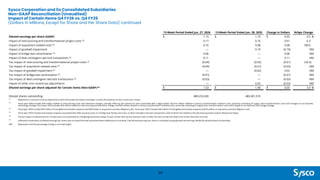 Sysco Corporation and its Consolidated Subsidiaries
Non-GAAP Reconciliation (Unaudited)
Impact of Certain Items Q4 FY26 vs. Q4 FY25
(Dollars in Millions, Except for Share and Per Share Data) continued
30
(1)
Represents a constant currency adjustment, which eliminates the impact of foreign currency fluctuations on the current year results.
(2)
Fiscal year 2026 includes $29 million related to restructuring costs and severance charges, partially offset by the reversal of costs associated with a legal matter and $72 million related to various transformation initiative costs, primarily consisting of supply chain transformation costs and changes to our business
technology strategy. Fiscal year 2025 includes $26 million related to restructuring and severance charges and $49 million related to various transformation initiative costs, primarily consisting of supply chain transformation costs and changes to our business technology strategy.
(3)
Fiscal year 2026 includes $39 million of intangible amortization expense and $38 million in acquisition and due diligence costs. Fiscal year 2025 includes $36 million of intangible amortization expense and $3 million in acquisition and due diligence costs.
(4)
Fiscal year 2026 includes amortization expense associated with debt issuance costs on a bridge loan facility and a loss on deal contingent rate lock transactions, both of which are related to the planned acquisition of Jetro Restaurant Depot.
(5)
The tax impact of adjustments for Certain Items are calculated by multiplying the pretax impact of each Certain Item by the statutory rates in effect for each jurisdiction where the Certain Item was incurred.
(6)
Individual components of diluted earnings per share may not equal the total presented when added due to rounding. Total diluted earnings per share is calculated using adjusted net earnings divided by diluted shares outstanding.
NM Represents that the percentage change is not meaningful.
13-Week Period Ended Jun. 27, 2026 13-Week Period Ended Jun. 28, 2025 Change in Dollars %/bps Change
Diluted earnings per share (GAAP) $ 1.15 $ 1.10 $ 0.05 4.5 %
Impact of restructuring and transformational project costs (2) 0.17 0.16 0.01 6.3
Impact of acquisition-related costs (3) 0.16 0.08 0.08 100.0
Impact of goodwill impairment — 0.19 (0.19) NM
Impact of bridge loan amortization (4) 0.06 — 0.06 NM
Impact of deal contingent rate lock transactions (4) 0.11 — 0.11 NM
Tax impact of restructuring and transformational project costs (5) (0.04) (0.03) (0.01) (33.3)
Tax impact of acquisition-related costs (5) (0.04) (0.01) (0.03) NM
Tax impact of goodwill impairment (5) — (0.02) 0.02 NM
Tax impact of bridge loan amortization (5) (0.01) — (0.01) NM
Tax impact of deal contingent rate lock transactions (5) (0.03) — (0.03) NM
Impact of other non-routine tax adjustments — 0.02 (0.02) NM
Diluted earnings per share adjusted for Certain Items (Non-GAAP) (6) $ 1.53 $ 1.48 $ 0.05 3.4 %
Diluted shares outstanding 480,232,028 483,381,310
 