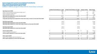 Sysco Corporation and its Consolidated Subsidiaries
Non-GAAP Reconciliation (Unaudited)
Impact of Certain Items FY26 vs. FY25
(Dollars in Millions, Except for Share and Per Share Data) continued
32
52-Week Period Ended Jun. 27, 2026 52-Week Period Ended Jun. 28, 2025 Change in Dollars %/bps Change
Operating income (GAAP) $ 3,095 $ 3,088 $ 7 0.2 %
Impact of restructuring and transformational project costs (2) 287 183 104 56.8
Impact of acquisition-related costs (3) 232 160 72 45.0
Impact of goodwill impairment — 92 (92) NM
Operating income adjusted for Certain Items (Non-GAAP) 3,614 3,523 91 2.6
Impact of currency fluctuations (1) (16) (16) (0.5)
Comparable operating income adjusted for Certain Items using a constant currency basis (Non-GAAP) $ 3,598 $ 3,523 $ 75 2.1 %
Operating margin (GAAP) 3.66 % 3.80 % -14 bps
Operating margin adjusted for Certain Items (Non-GAAP) 4.27 % 4.33 % -6 bps
Operating margin adjusted for Certain Items using a constant currency basis (Non-GAAP) 4.28 % 4.33 % -5 bps
Operating margin (GAAP) 3.66 % 3.80 % -14 bps
Operating margin adjusted for Certain Items (Non-GAAP) 4.27 % 4.33 % -6 bps
Interest expense (GAAP) $ 717 $ 635 $ 82 12.9 %
Impact of bridge loan amortization (4) (30) — (30) NM
Interest expense adjusted for Certain Items (Non-GAAP) $ 687 $ 635 $ 52 8.2 %
Other expense (GAAP) $ 102 $ 38 $ 64 NM
Impact of deal contingent rate lock transactions (4) (54) — (54) NM
Other expense adjusted for Certain Items (Non-GAAP) $ 48 $ 38 $ 10 26.3 %
 