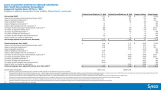 Sysco Corporation and its Consolidated Subsidiaries
Non-GAAP Reconciliation (Unaudited)
Impact of Certain Items FY26 vs. FY25
(Dollars in Millions, Except for Share and Per Share Data) continued
33
(1)
Represents a constant currency adjustment which eliminates the impact of foreign currency fluctuations on the current year results.
(2)
Fiscal year 2026 includes $71 million related to restructuring costs, severance charges, and costs associated with a legal matter and $216 million related to various transformation initiative costs, primarily consisting of supply chain transformation costs and changes to our business technology strategy. Fiscal year 2025
includes $57 million related to restructuring and severance charges and $126 million related to various transformation initiative costs, primarily consisting of changes to our business technology strategy.
(3)
Fiscal year 2026 includes $147 million of intangible amortization expense and $85 million in acquisition and due diligence costs. Fiscal year 2025 includes $133 million of intangible amortization expense and $27 million in acquisition and due diligence costs.
(4) Fiscal year 2026 includes amortization expense associated with debt issuance costs on a bridge loan facility and a loss on deal contingent rate lock transactions, both of which are related to the planned acquisition of Jetro Restaurant Depot.
(5)
The tax impact of adjustments for Certain Items is calculated by multiplying the pretax impact of each Certain Item by the statutory rates in effect for each jurisdiction where the Certain Item was incurred.
(6)
Individual components of diluted earnings per share may not add up to the total presented due to rounding. Total diluted earnings per share is calculated using adjusted net earnings divided by diluted shares outstanding.
NM Represents that the percentage change is not meaningful.
52-Week Period Ended Jun. 27, 2026 52-Week Period Ended Jun. 28, 2025 Change in Dollars %/bps Change
Net earnings (GAAP) $ 1,757 $ 1,828 $ (71) (3.9)%
Impact of restructuring and transformational project costs (2) 287 183 104 56.8
Impact of acquisition-related costs (3) 232 160 72 45.0
Impact of goodwill impairment — 92 (92) NM
Impact of bridge loan amortization (4) 30 — 30 NM
Impact of deal contingent rate lock transactions (4) 54 — 54 NM
Tax impact of restructuring and transformational project costs (5) (69) (42) (27) (64.3)
Tax impact of acquisition-related costs (5) (56) (37) (19) (51.4)
Tax impact of goodwill impairment (5) — (10) 10 NM
Tax impact of bridge loan amortization (5) (7) — (7) NM
Tax impact of deal contingent rate lock transactions (5) (13) — (13) NM
Impact of other non-routine tax adjustments — 10 (10) NM
Net earnings adjusted for Certain Items (Non-GAAP) $ 2,215 $ 2,184 $ 31 1.4 %
Diluted earnings per share (GAAP) $ 3.66 $ 3.73 $ (0.07) (1.9)%
Impact of restructuring and transformational project costs (2) 0.60 0.37 0.23 62.2
Impact of acquisition-related costs (3) 0.48 0.33 0.15 45.5
Impact of goodwill impairment — 0.19 (0.19) NM
Impact of bridge loan amortization (4) 0.06 — 0.06 NM
Impact of deal contingent rate lock transactions (4) 0.11 — 0.11 NM
Tax impact of restructuring and transformational project costs (5) (0.14) (0.09) (0.05) (55.6)
Tax impact of acquisition-related costs (5) (0.12) (0.08) (0.04) (50.0)
Tax impact of goodwill impairment (5) — (0.02) 0.02 NM
Tax impact of bridge loan amortization (5) (0.01) — (0.01) NM
Tax impact of deal contingent rate lock transactions (5) (0.03) — (0.03) NM
Impact of other non-routine tax adjustments — 0.02 (0.02) NM
Diluted earnings per share adjusted for Certain Items (Non-GAAP) (6) $ 4.61 $ 4.46 $ 0.15 3.4 %
Diluted shares outstanding 480,612,203 489,825,648
 