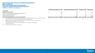Sysco Corporation and its Consolidated Subsidiaries
Segment Results
Non-GAAP Reconciliation (Unaudited)
Impact of Certain Items Q4 FY26 vs Q4 FY25
(Dollars in Millions) continued
37
13-Week Period Ended Jun. 27, 2026 13-Week Period Ended Jun. 28, 2025 Change in Dollars %/bps Change
TOTAL SYSCO
Operating income (GAAP) $ 983 $ 889 $ 94 10.6 %
Impact of restructuring and transformational project costs (1) (4) (5) 80 75 5 6.7
Impact of acquisition-related costs (2) (6) 77 39 38 97.4
Impact of goodwill impairment — 92 (92) NM
Operating income adjusted for Certain Items (Non-GAAP) $ 1,140 $ 1,095 $ 45 4.1 %
(1)
Primarily represents severance charges and transformation initiative costs, partially offset by the reversal of costs associated with a legal matter.
(2)
Fiscal year 2026 and fiscal year 2025 include intangible amortization expense and acquisition costs.
(3)
Represents a constant currency adjustment, which eliminates the impact of foreign currency fluctuations on current year results.
(4)
Includes restructuring and transformation costs primarily in Europe.
(5)
Includes various transformation initiative costs, primarily consisting of changes to our business technology strategy.
(6)
Represents due diligence costs.
NM Represents that the percentage change is not meaningful.
 