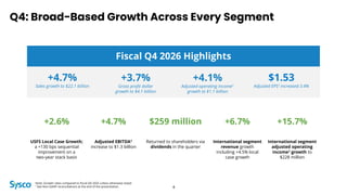 Note: Growth rates compared to fiscal Q4 2025 unless otherwise noted
1 See Non-GAAP reconciliations at the end of the presentation.
Q4: Broad-Based Growth Across Every Segment
Fiscal Q4 2026 Highlights
+2.6% +4.7% $259 million +6.7% +15.7%
USFS Local Case Growth;
a +130 bps sequential
improvement on a
two-year stack basis
Adjusted EBITDA1
increase to $1.3 billion
Returned to shareholders via
dividends in the quarter
International segment
revenue growth
including +4.5% local
case growth
International segment
adjusted operating
income1 growth to
$228 million
+4.7%
Sales growth to $22.1 billion
$1.53
Adjusted EPS1 increased 3.4%
+3.7%
Gross profit dollar
growth to $4.1 billion
4
+4.1%
Adjusted operating income1
growth to $1.1 billion
 