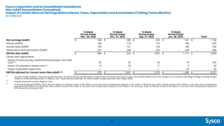 Sysco Corporation and its Consolidated Subsidiaries
Non-GAAP Reconciliation (Unaudited)
Impact of Certain Items on Earnings Before Interest, Taxes, Depreciation and Amortization (Trailing Twelve Months)
(In Millions)
47
13-Week
Period Ended
Mar. 28, 2026
13-Week
Period Ended
Dec. 27, 2025
13-Week
Period Ended
Sep. 27, 2025
13-Week
Period Ended
Jun. 28, 2025 Total
Net earnings (GAAP) $ 340 $ 389 $ 476 $ 531 $ 1,736
Interest (GAAP) 168 173 172 166 679
Income taxes (GAAP) 105 121 124 186 536
Depreciation and amortization (GAAP) 251 240 233 234 958
EBITDA (Non-GAAP) $ 864 $ 923 $ 1,005 $ 1,117 $ 3,909
Certain Item adjustments:
Impact of restructuring, transformational project, and other
costs (1) 93 55 54 74 276
Impact of acquisition-related costs (2) 13 23 11 3 50
Impact of goodwill impairment — — — 92 92
EBITDA adjusted for Certain Items (Non-GAAP) (3) $ 970 $ 1,001 $ 1,070 $ 1,286 $ 4,327
(1)
Includes charges related to restructuring and severance, as well as various transformation initiative costs, primarily consisting of supply chain transformation costs and changes to our business technology strategy, excluding charges
related to accelerated depreciation. In addition, the 13-week period ended Mar. 28, 2026 includes charges associated with a legal matter.
(2)
Includes acquisition and due diligence costs.
(3)
In arriving at adjusted EBITDA, Sysco does not adjust out interest income of $6 million or non-cash stock compensation expense of $31 million in Q3 fiscal year 2026, interest income of $5 million or non-cash stock compensation
expense of $33 million in Q2 fiscal year 2026, interest income of $6 million or non-cash stock compensation expense of $31 million in Q1 fiscal year 2026, nor interest income of $8 million or non-cash stock compensation expense of
$19 million in Q4 fiscal year 2025.
 