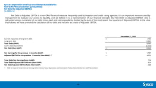 Sysco Corporation and its Consolidated Subsidiaries
Non-GAAP Reconciliation (Unaudited)
Net Debt to Adjusted EBITDA
(In Millions)
48
December 27, 2025
Current maturities of long-term debt $ 1,150
Long-term debt 12,440
Total Debt (GAAP) 13,590
Cash & Cash Equivalents (1,222)
Net Debt (Non-GAAP) $ 12,368
Net Earnings for the previous 12 months (GAAP) $ 1,797
Adjusted EBITDA for the previous 12 months (Non-GAAP) (1) $ 4,326
Total Debt/Net Earnings Ratio (GAAP) 7.56
Total Debt/Adjusted EBITDA Ratio (Non-GAAP) 3.14
Net Debt/Adjusted EBITDA Ratio (Non-GAAP) 2.86
Net Debt to Adjusted EBITDA is a non-GAAP financial measure frequently used by investors and credit rating agencies. It is an important measure used by
management to evaluate our access to liquidity, and we believe it is a representation of our financial strength. Our Net Debt to Adjusted EBITDA ratio is
calculated using a numerator of our debt minus cash and cash equivalents, divided by the sum of the most recent four quarters of Adjusted EBITDA. In the table
that follows, we have provided the calculation of our debt and net debt as a ratio of Adjusted EBITDA.
(1) Refer to Impact of Certain Items on Earnings Before Interest, Taxes, Depreciation and Amortization (Trailing Twelve Months) Non-GAAP Reconciliation
 