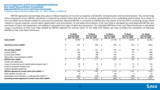 Sysco Corporation and its Consolidated Subsidiaries
Non-GAAP Reconciliation (Unaudited)
Adjusted EBITDA to Free Cash Flow Conversion
(Trailing Twelve Months Ended Dec. 27, 2025, Dollars in Millions)
53
13-Week
Period Ended
Mar. 29, 2025
13-Week
Period Ended
Jun. 28, 2025
13-Week
Period Ended
Sep. 27, 2025
13-Week
Period Ended
Dec. 27, 2025
52- Week
Period Ended
Dec. 27, 2025
Sales (GAAP) $ 19,598 $ 21,138 $ 21,148 $ 20,762 $ 82,646
Operating Income (GAAP) $ 681 $ 889 $ 800 $ 692 $ 3,062
Net earnings (GAAP) $ 401 $ 531 $ 476 $ 389 $ 1,797
Interest (GAAP) 149 166 172 173 660
Income taxes (GAAP) 122 186 124 121 553
Depreciation and amortization (GAAP) 238 234 233 240 945
EBITDA (Non-GAAP) $ 910 $ 1,117 $ 1,005 $ 923 $ 3,955
Certain Item adjustments:
Impact of restructuring and transformational project costs (1) $ 49 $ 74 $ 54 $ 55 $ 232
Impact of acquisition-related costs 10 3 11 23 47
Impact of goodwill impairment — 92 — — 92
EBITDA adjusted for Certain Items (Non-GAAP) (2) $ 969 $ 1,286 $ 1,070 $ 1,001 $ 4,326
Other expense (income), net 9 6 28 9 52
Depreciation and amortization, as adjusted (Non-GAAP) (3) (205) (197) (200) (203) (805)
Operating income adjusted for Certain Items (Non-GAAP) $ 773 $ 1,095 $ 898 $ 807 $ 3,573
EBITDA represents net earnings (loss) plus (i) interest expense, (ii) income tax expense and benefit, (iii) depreciation and (iv) amortization. The net earnings
(loss) component of our EBITDA calculation is impacted by Certain Items that we do not consider representative of our underlying performance. As a result, in
the non-GAAP reconciliations below for each period presented, Adjusted EBITDA is computed as EBITDA plus the impact of Certain Items, excluding certain items
related to interest expense, income taxes, depreciation and amortization. In the below reconciliation, Free Cash Flow is calculated by using Adjusted EBITDA, less
purchases of plant and equipment, and adding in proceeds from sales of plant and equipment. Our Adjusted EBITDA to Free Cash Flow Conversion is calculated
using a numerator of Free Cash Flow divided by EBITDA Adjusted for Certain Items. In the table that follows, we have provided the calculation of Adjusted
EBITDA to Free Cash Flow Conversion.
 