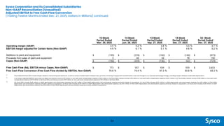 Sysco Corporation and its Consolidated Subsidiaries
Non-GAAP Reconciliation (Unaudited)
Adjusted EBITDA to Free Cash Flow Conversion
(Trailing Twelve Months Ended Dec. 27, 2025, Dollars in Millions) continued
54
13-Week
Period Ended
Mar. 29, 2025
13-Week
Period Ended
Jun. 28, 2025
13-Week
Period Ended
Sep. 27, 2025
13-Week
Period Ended
Dec. 27, 2025
52- Week
Period Ended
Dec. 27, 2025
Operating margin (GAAP) 3.5 % 4.2 % 3.8 % 3.3 % 3.7 %
EBITDA margin adjusted for Certain Items (Non-GAAP) 4.9 % 6.1 % 5.1 % 4.8 % 5.2 %
Additions to plant and equipment $ (199) $ (374) $ (160) $ (140) $ (873)
Proceeds from sales of plant and equipment 3 45 24 78 150
Capex (Non-GAAP) $ (196) $ (329) $ (136) $ (62) $ (723)
Free Cash Flow (Adj. EBITDA minus Capex, Non-GAAP) $ 773 $ 957 $ 934 $ 939 $ 3,603
Free Cash Flow Conversion (Free Cash Flow divided by EBITDA, Non-GAAP) 79.8 % 74.4 % 87.3 % 93.8 % 83.3 %
(1)
Fiscal 2026 and fiscal 2025 include charges related to restructuring and severance, as well as various transformation initiative costs, primarily consisting of supply chain transformation costs and changes to our business technology strategy, excluding charges related to accelerated depreciation.
(2)
In arriving at adjusted EBITDA, Sysco does not adjust out interest income of $5 million or non-cash stock compensation expense of $33 million in Q2 fiscal 2026, interest income of $6 million or non-cash stock compensation expense of $31 million in Q1 fiscal 2026, interest income of $8 million or non-cash stock
compensation expense of $19 million in Q4 fiscal 2025, and interest income of $7 million or non-cash stock compensation expense of $15 million in Q3 fiscal 2025.
(3)
Q2 fiscal 2026 includes $240 million in GAAP depreciation and amortization expense, less $37 million of Non-GAAP depreciation and amortization expense primarily related to acquisitions. Q1 fiscal 2026 includes $233 million in GAAP depreciation and amortization expense, less $33 million of Non-GAAP
depreciation and amortization expense primarily related to acquisitions. Q4 fiscal 2025 includes $234 million in GAAP depreciation and amortization expense, less $37 million of Non-GAAP depreciation and amortization expense primarily related to acquisitions. Q3 fiscal 2025 includes $238 million in GAAP
depreciation and amortization expense, less $33 million of Non-GAAP depreciation and amortization expense primarily related to acquisitions.
 