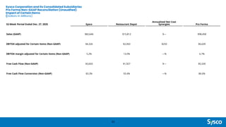 Sysco Corporation and its Consolidated Subsidiaries
Pro Forma Non-GAAP Reconciliation (Unaudited)
Impact of Certain Items
(Dollars in Millions)
55
52-Week Period Ended Dec. 27, 2025 Sysco Restaurant Depot
Annualized Net Cost
Synergies Pro Forma
Sales (GAAP) $82,646 $15,812 $— $98,458
EBITDA adjusted for Certain Items (Non-GAAP) $4,326 $2,063 $250 $6,639
EBITDA margin adjusted for Certain Items (Non-GAAP) 5.2% 13.0% —% 6.7%
Free Cash Flow (Non-GAAP) $3,603 $1,927 $— $5,530
Free Cash Flow Conversion (Non-GAAP) 83.3% 93.4% —% 86.6%
 