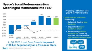 Projecting ~2.5% local case
growth in FY27 driven by:
• Sysco-Specific Initiatives
Supporting:
• Balanced, Quality New
Business
• Sequentially Lower
Customer Churn
• Accelerating Account
Penetration Driven By
Elevated Service Levels &
Sysco Growth Accelerators:
Sysco’s Local Performance Has
Meaningful Momentum into FY27
7
(3.4%)
(1.4%)
(0.2%)
1.2%
3.3%
2.6% ~2.5%
(4.0%)
(3.0%)
(2.0%)
(1.0%)
0.0%
1.0%
2.0%
3.0%
4.0%
Q3 2025 Q4 2025 Q1 2026 Q2 2026 Q3 2026 Q4 2026 FY 2027E
USFS - Local Case Growth Black Box Industry Traffic
In Q4 2026, Local Case Growth Improved
+130 bps Sequentially on a Two-Year Stack
Data represents USFS local case growth.
FY27E industry traffic reflects company-specific expectations.
 