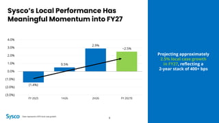 Projecting approximately
2.5% local case growth
in FY27, reflecting a
2-year stack of 400+ bps
Sysco’s Local Performance Has
Meaningful Momentum into FY27
8
Data represents USFS local case growth.
(1.4%)
0.5%
2.9%
~2.5%
(3.0%)
(2.0%)
(1.0%)
0.0%
1.0%
2.0%
3.0%
4.0%
FY 2025 1H26 2H26 FY 2027E
 