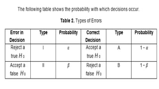 Comprehensive Guide to Hypothesis Testing in Statistics | PPTX