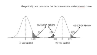 Comprehensive Guide to Hypothesis Testing in Statistics | PPTX