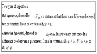 Comprehensive Guide to Hypothesis Testing in Statistics | PPTX