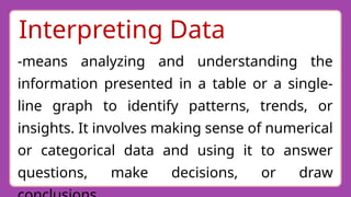 Interpreting Data
-means analyzing and understanding the
information presented in a table or a single-
line graph to identify patterns, trends, or
insights. It involves making sense of numerical
or categorical data and using it to answer
questions, make decisions, or draw
 