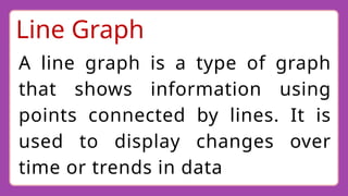 Line Graph
A line graph is a type of graph
that shows information using
points connected by lines. It is
used to display changes over
time or trends in data
 