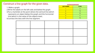 Construct a line graph for the given data.
1. Make a graph.
2.Write the labels on the left side and below the graph.
3.Put a mark/dot at the point where the vertical line (which
represents an object below the graph and the horizontal
line (which is the value of the object) meet.
4.Connect the dots with the line segment.
 