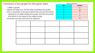 Construct a line graph for the given data.
1. Make a graph.
2.Write the labels on the left side and below the graph.
3.Put a mark/dot at the point where the vertical line (which
represents an object below the graph and the horizontal
line (which is the value of the object) meet.
4.Connect the dots with the line segment.
 