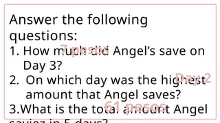 Answer the following
questions:
1. How much did Angel’s save on
Day 3?
2. On which day was the highest
amount that Angel saves?
3.What is the total amount Angel
7 pesos
Day 2
61 pesos
 