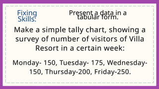 Fixing
Skills:
Present a data in a
tabular form.
Make a simple tally chart, showing a
survey of number of visitors of Villa
Resort in a certain week:
Monday- 150, Tuesday- 175, Wednesday-
150, Thursday-200, Friday-250.
 